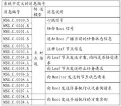 Figure BDA0000127207880000082