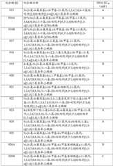 Figure BDA0003265543490003701