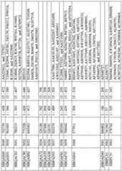 Figure imgf001221_0001