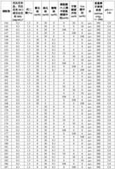 Figure BDA0003013175250000821