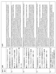 Figure 0007146850000012