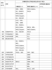 Figure BDA0002778222890001521