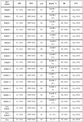 Figure BDA0000057100680000951