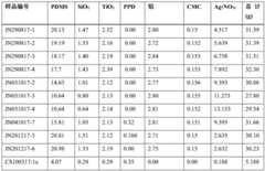 Figure BDA0002900675670000241