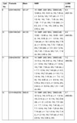 Figure imgf000351_0001