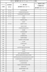 Figure 0007122009000037