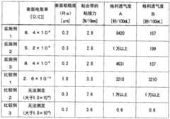 Figure BDA0002803212610000151