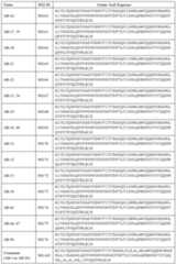 Figure imgf000153_0001