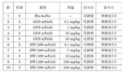 Figure JPOXMLDOC01-appb-T000031