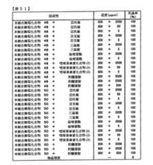 Figure TWI614242BD00252