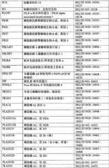 Figure BPA0000291811450003461