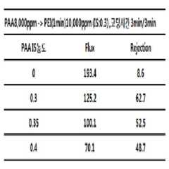 Figure 112010052208316-pat00009