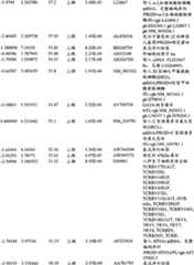 Figure BPA00001280678303341