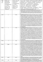 Figure imgf000553_0001