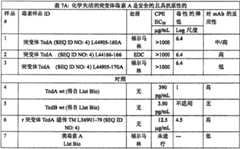 Figure BSA0000137273090000861