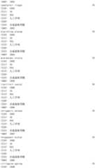 Figure IDA0002976854360003091