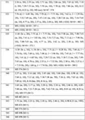 Figure imgf000122_0001