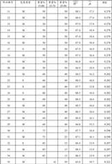 Figure BDA00002012930300261