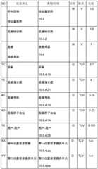 Figure BDA0002324336100000201