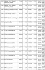 Figure imgf000286_0001