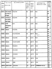 Figure 112003027367091-pct00029