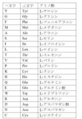 Figure 2022153574000001