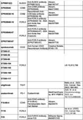 Figure imgf000247_0001