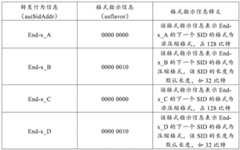 Figure GDA0004149195030000141