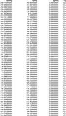 Figure DE102015221985A1_0042