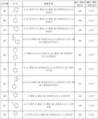 Figure 112011080000734-pct00114