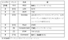 Figure 2023066373000010