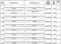 Figure imgf000054_0001