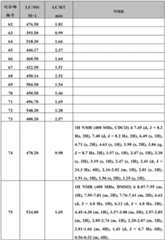 Figure BDA0000375660740002631