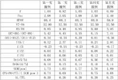 Figure BDA0000056304840000182