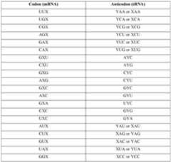 Figure imgf000221_0001