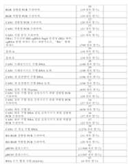 Figure 112017022966771-pct00002