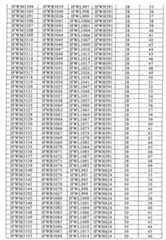 Figure 104119686-A0202-12-0115-10