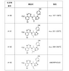 Figure JPOXMLDOC01-appb-T000028