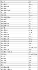 Figure RE-GDA0002487682760001441