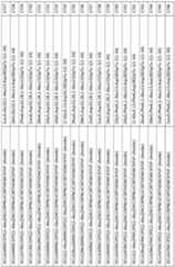 Figure imgf000167_0001