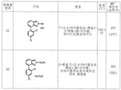 Figure 112006010328341-pct00004
