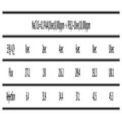 Figure 112010052208316-pat00004