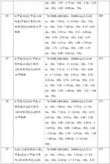 Figure GDA0001463766960000941