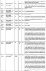 Figure imgf000141_0001