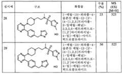 Figure 112010012734181-pct00025