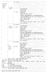 Figure 112008069436033-PAT00017