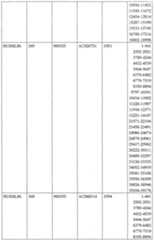 Figure imgf000126_0001