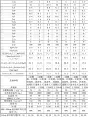 Figure BDA0003200072590000351