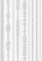 Figure JPOXMLDOC01-appb-T000095