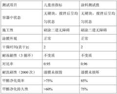 Figure BDA0002337173210000161